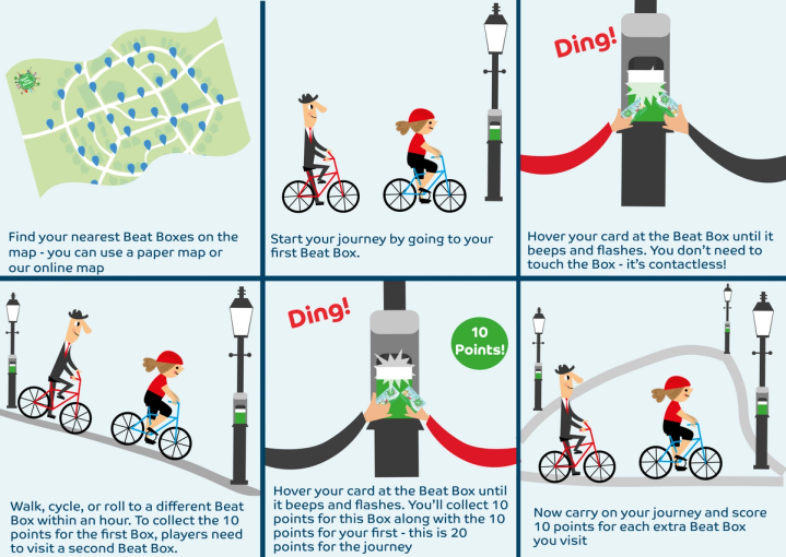 How to play visual steps, all steps are described in text above
