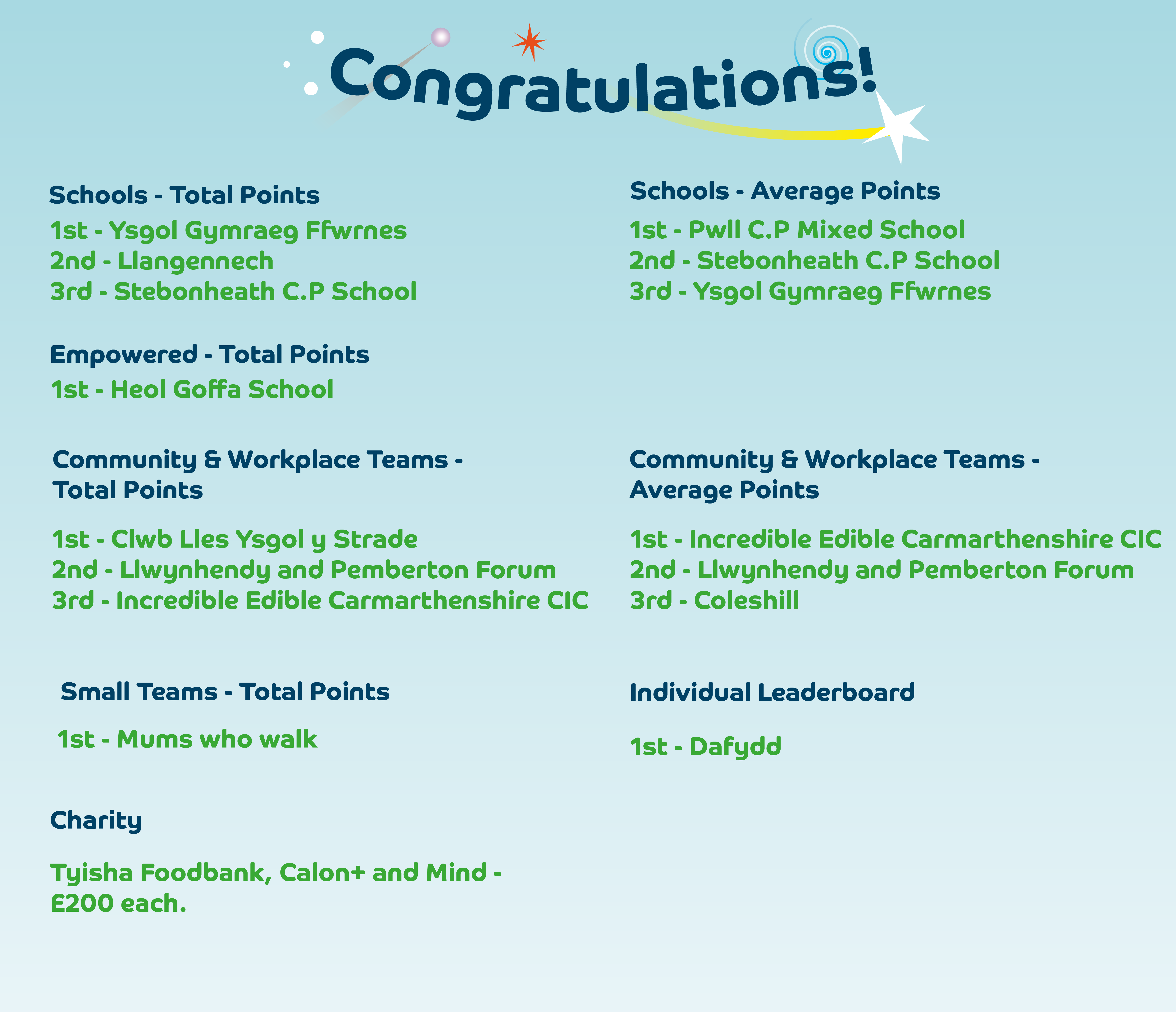 List of leaderboard winners