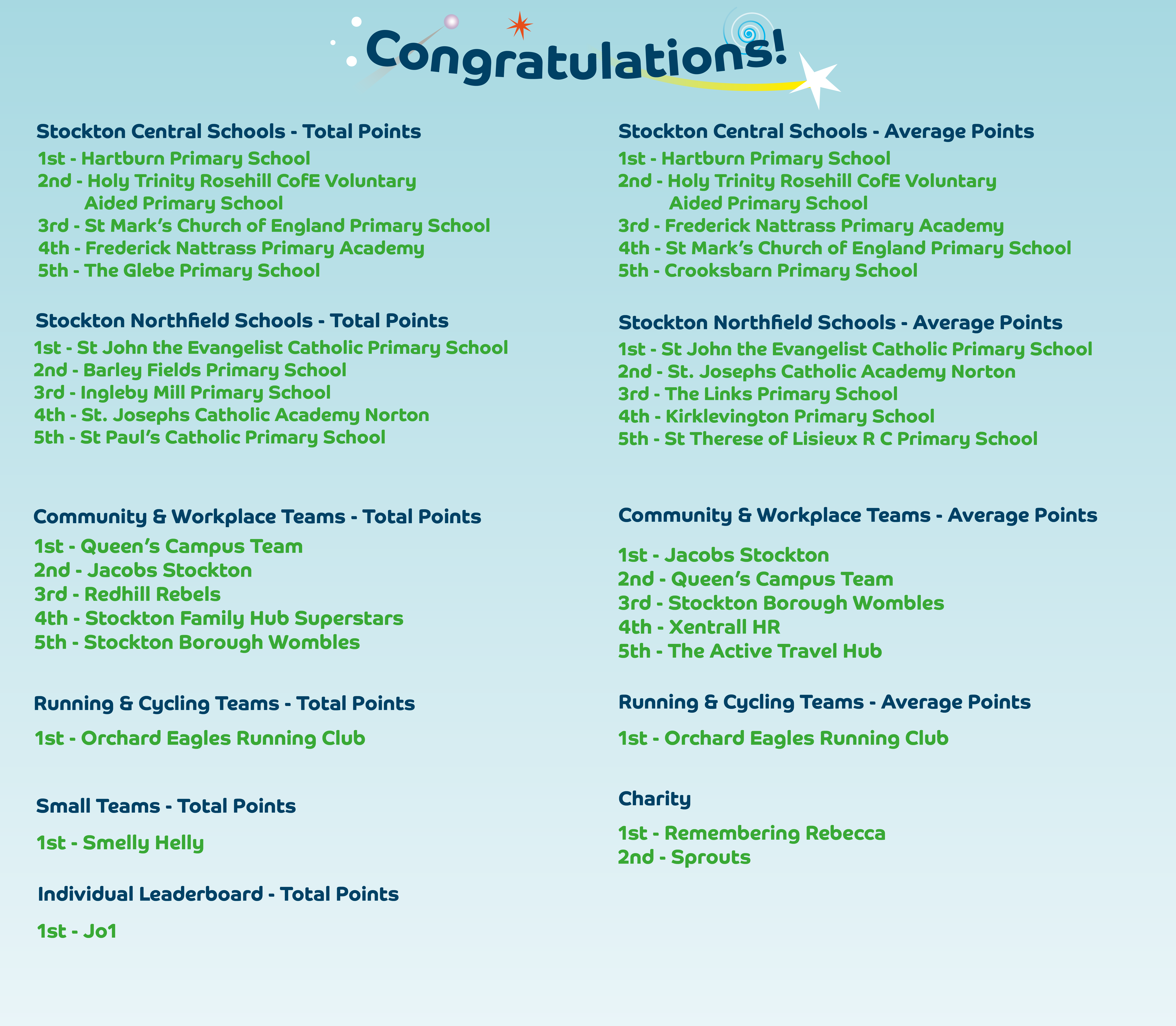 List of Leaderboard Winners