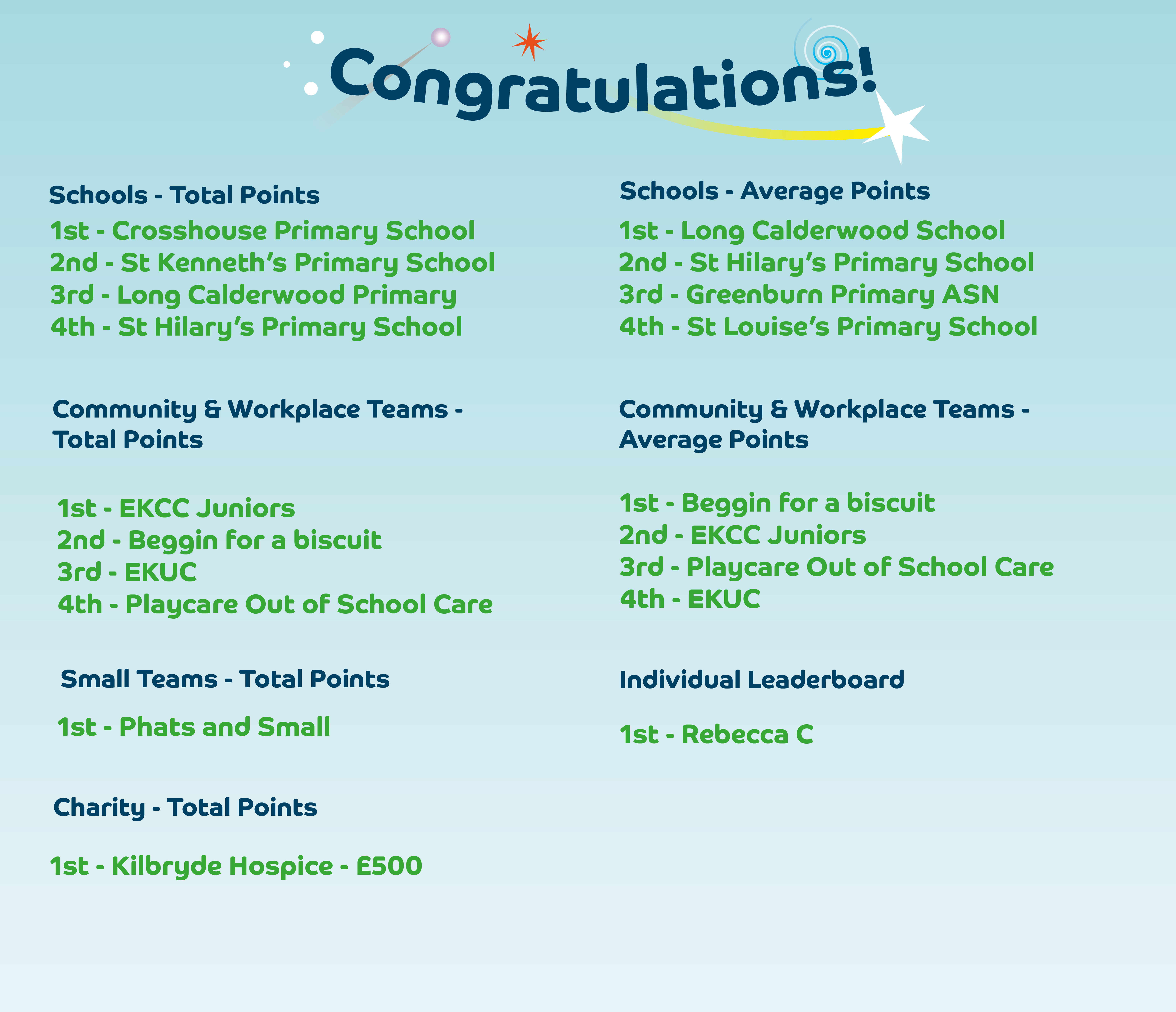 List of leaderboard winners