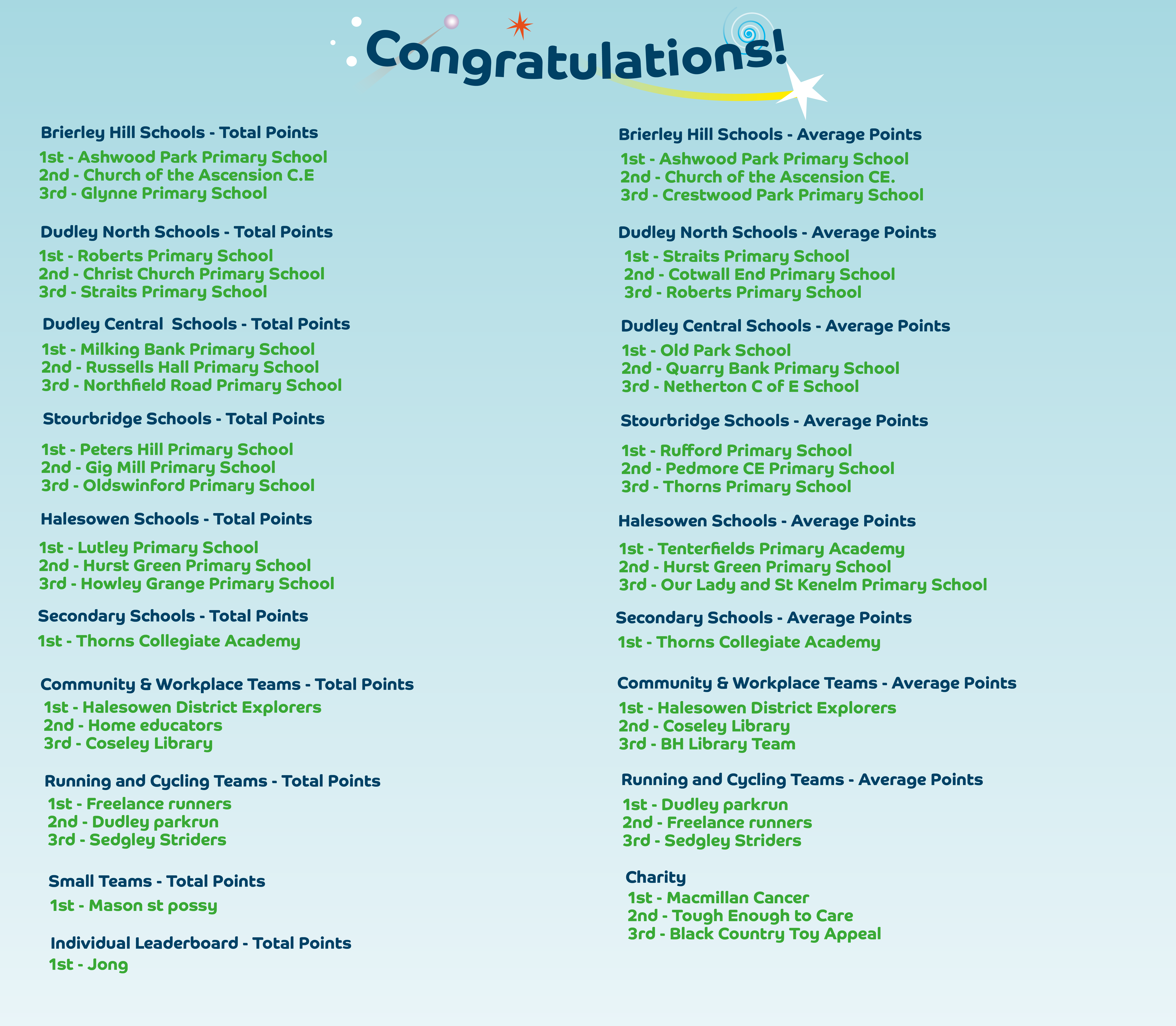 List of leaderboard winners