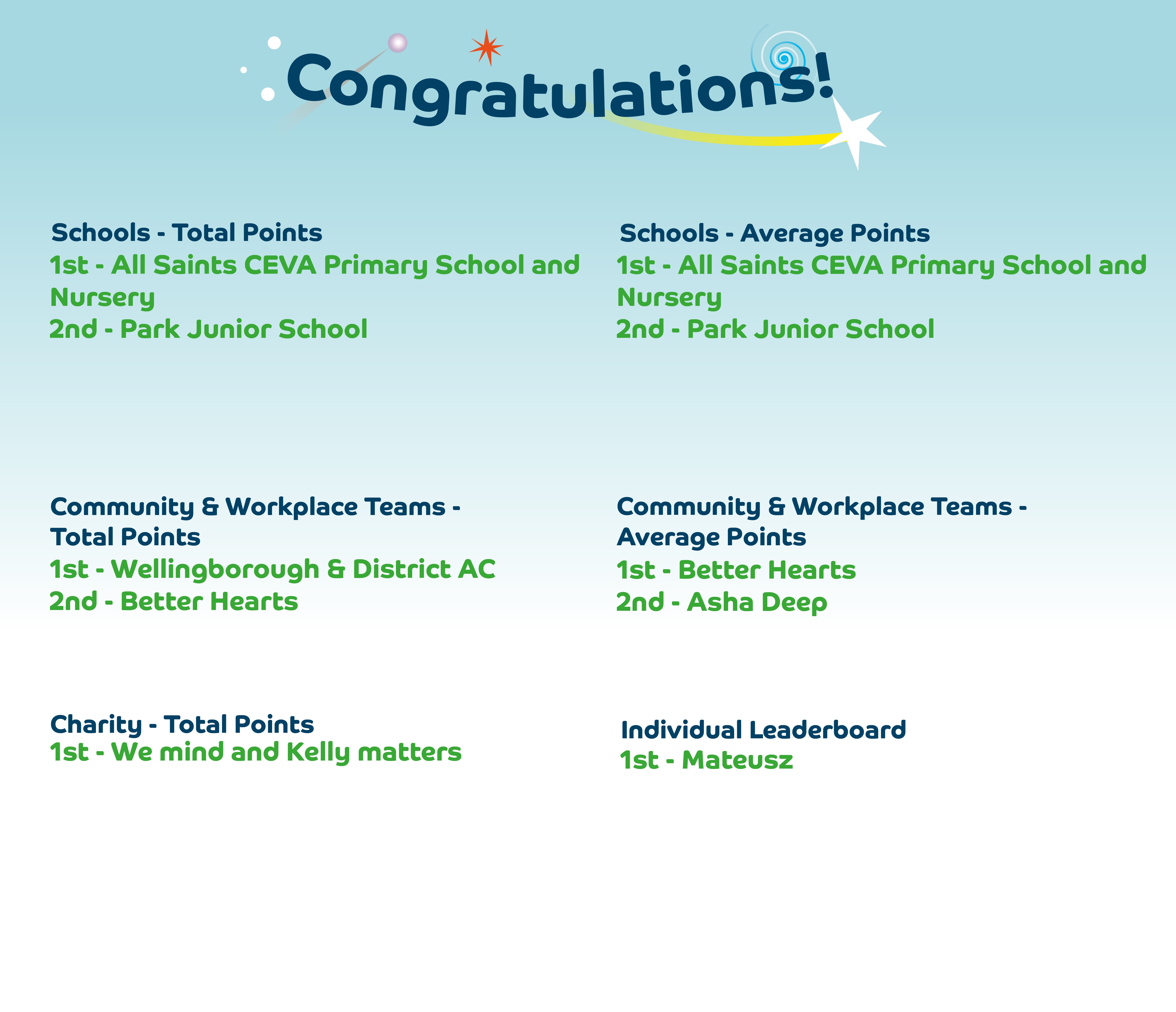 Wellingborough Winners