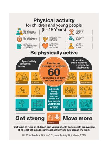 Physical activity for children and young people (8-18 years)
