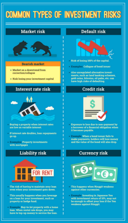 Insight visualization