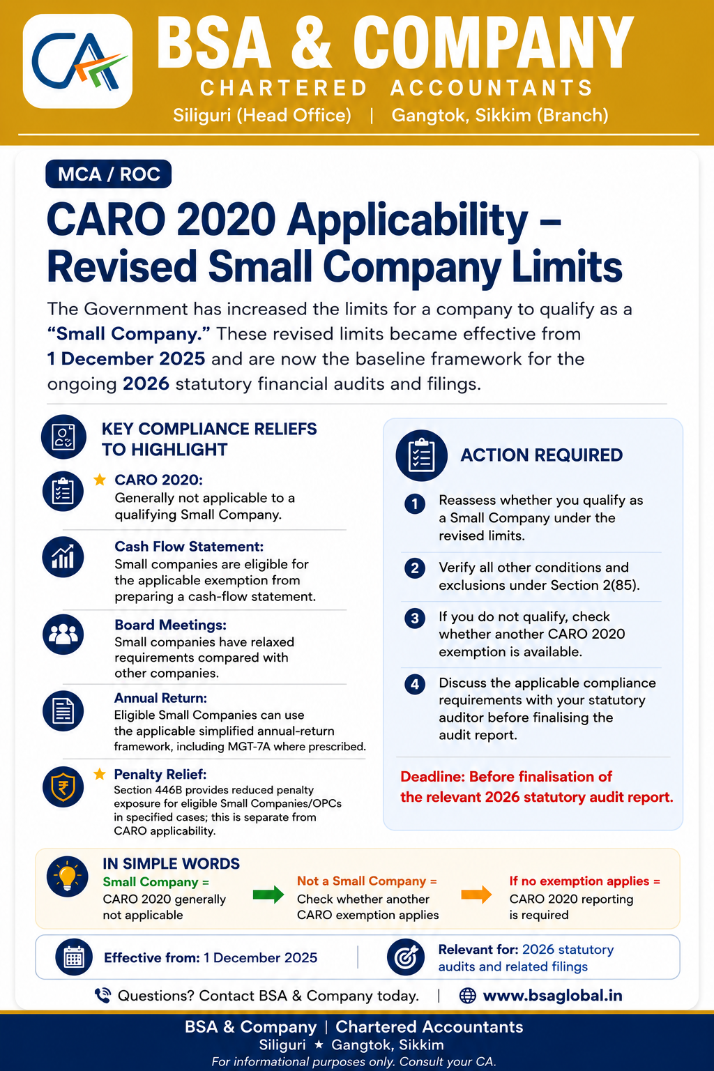 CARO 2020 Applicability: New Small Company Limits