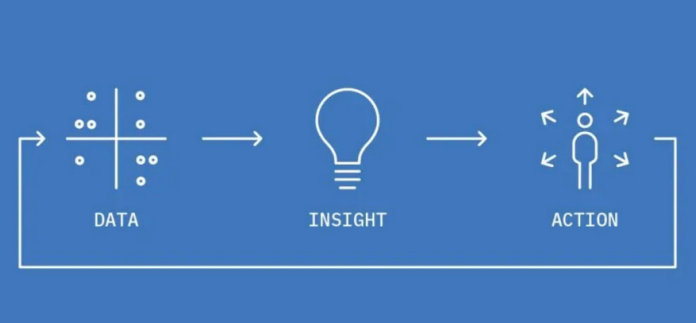 Insight visualization