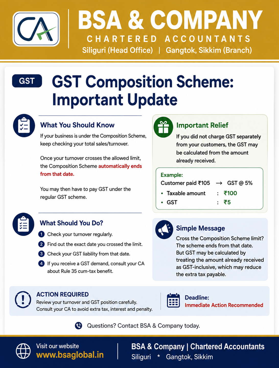 GST Composition Scheme Limit Crossed? Important GSTAT Relief