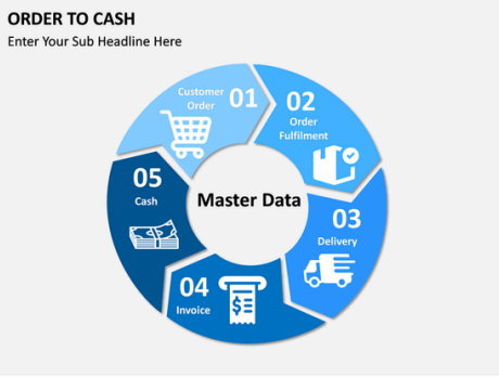 Insight visualization