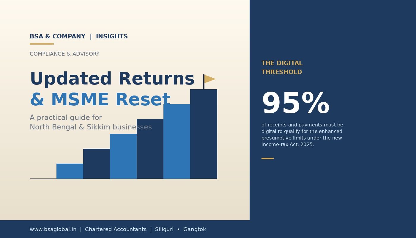 Updated Returns & MSME Reset: A Practical Guide for Businesses in North Bengal & Sikkim