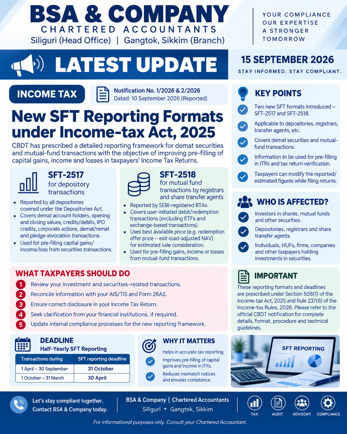 New SFT Reporting Forms  under Income-tax Act, 2025: Deadlines, Applicability & Key Details