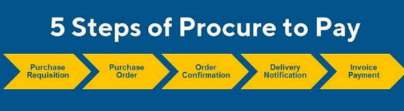 P2P Process and Automation: Meaning, Steps, Benefits & Business Efficiency Guide