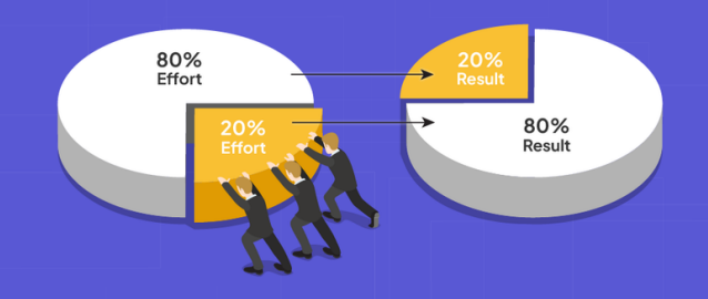 Pareto Analysis (80/20 Rule): Meaning, Benefits & Business Decision Guide