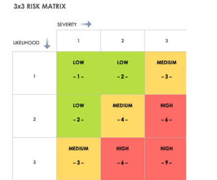 Insight visualization