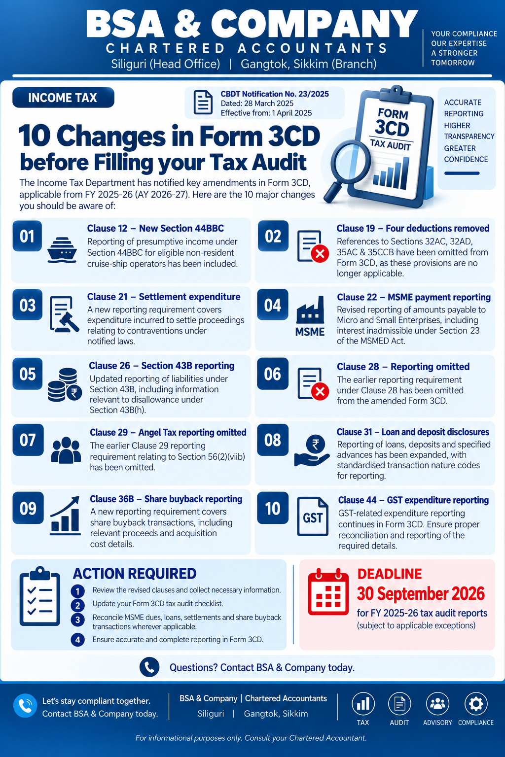 10 Major Changes in Form 3CD for FY 2025-26: Key Tax Audit Updates for Businesses