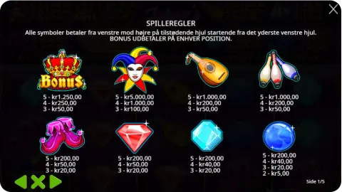 Bonusfunktioner, wilds og free spins – eller manglen på samme