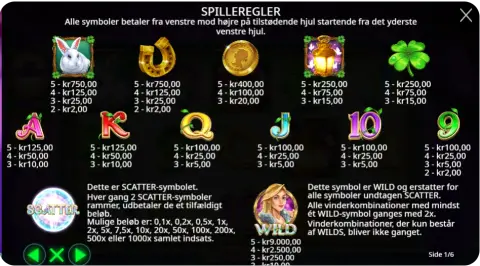 Wilds, bonusser og free spins – er der noget at hente?