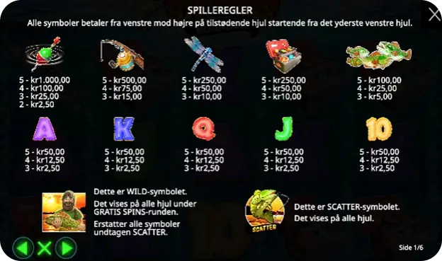 Wilds, free spins og andre bonusfunktioner