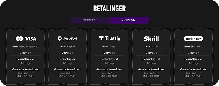 Sådan fungerer PayPal udbetaling på online casino