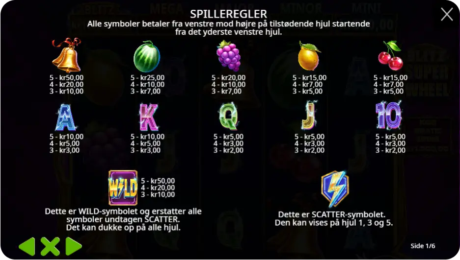 Kernen i spillet – Wilds, Bonus og Super Wheel