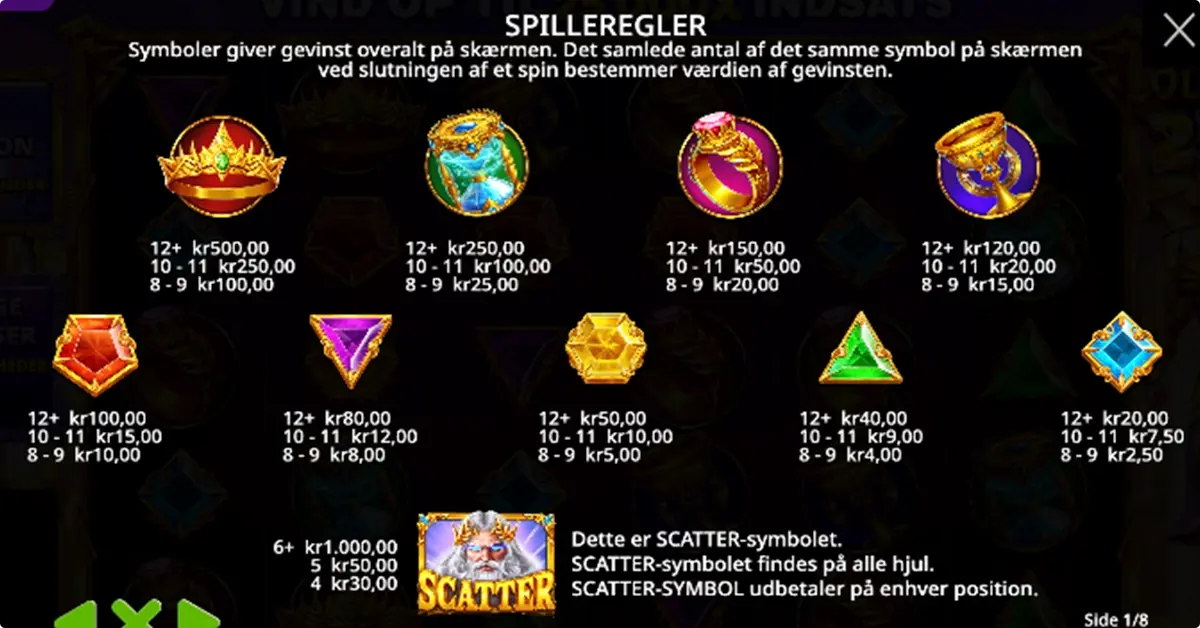 Bonusfunktioner og symboler i Gates of Olympus 2500