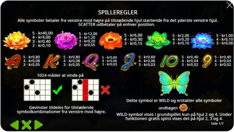 Funktioner: Wild-symboler og gratis spins
