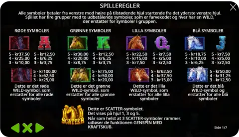 Powernudge, wilds og andre små tricks
