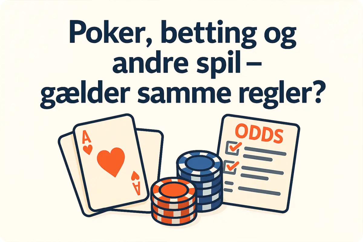 Illustration med teksten "Poker, betting og andre spil – gælder samme regler?" samt grafiske elementer som spillekort, pokerchips og odds-kupon, der viser forskellige typer pengespil og skattepligt i Danmark.