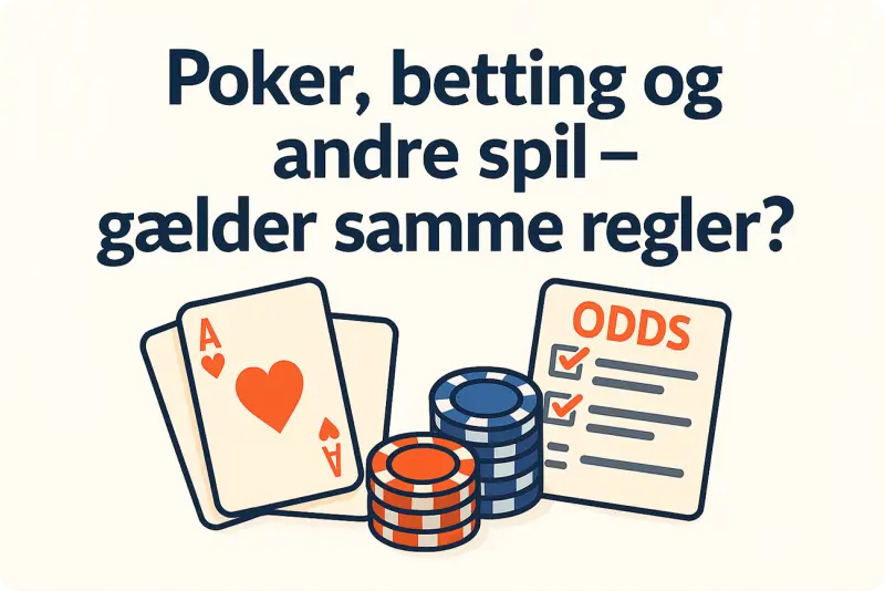 Illustration med teksten "Poker, betting og andre spil – gælder samme regler?" samt grafiske elementer som spillekort, pokerchips og odds-kupon, der viser forskellige typer pengespil og skattepligt i Danmark.