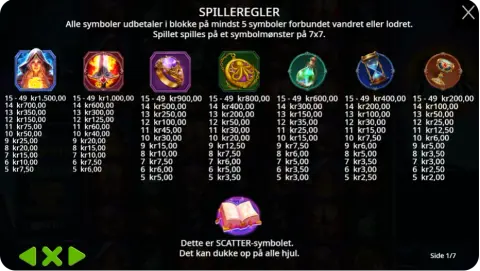 Wilds, bonusfunktioner og Free Spins – De fire portaler i spil