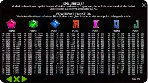 Wilds og bonusfunktioner – Multiplikatorer og gamble-funktion