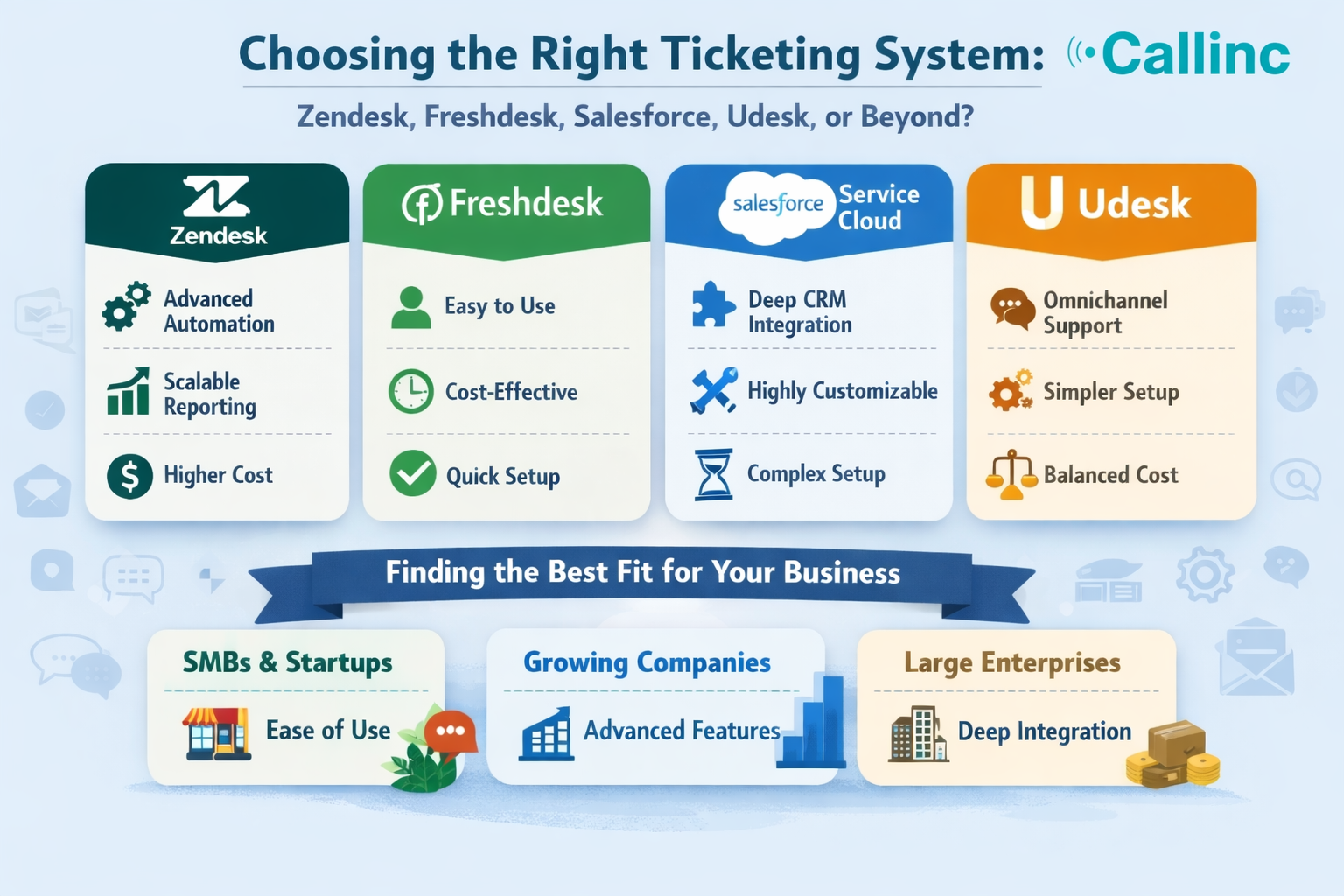Choosing the Right Ticketing System: Zendesk, Freshdesk, Salesforce, Udesk, or Beyond?