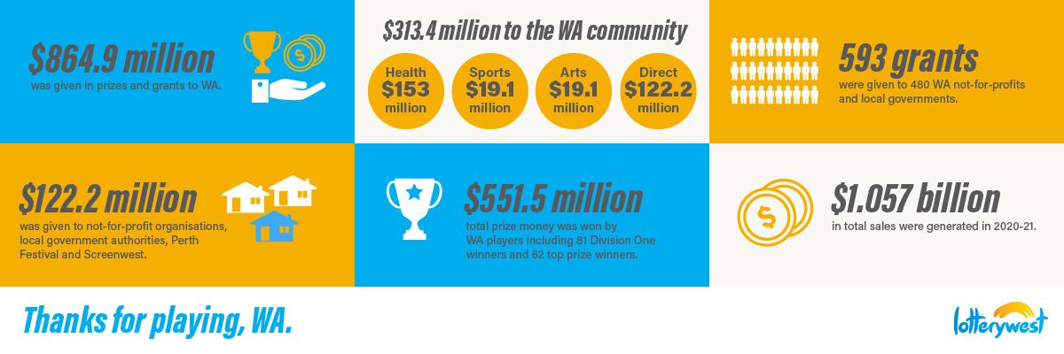 LW199_EOFY_Where the money goes_V2