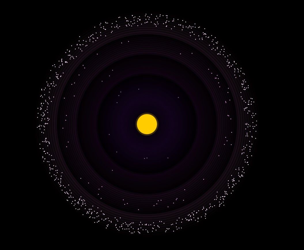 In this example community, most members reside in the fourth orbit level rather than the first or second