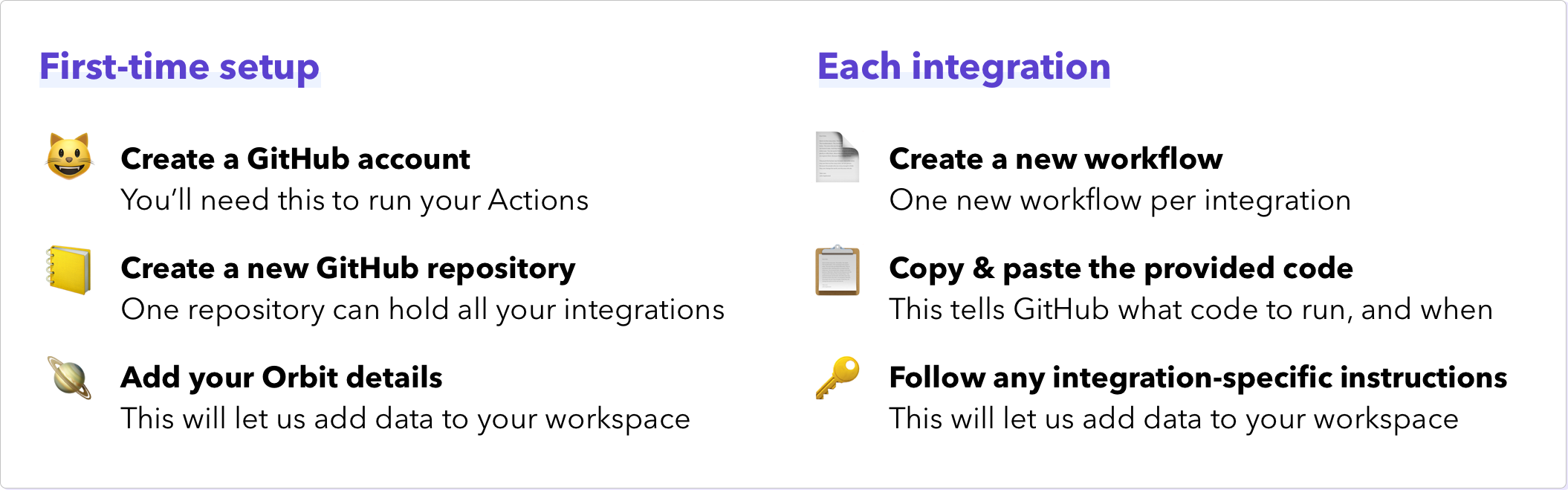 steps to automate with GitHub Actions