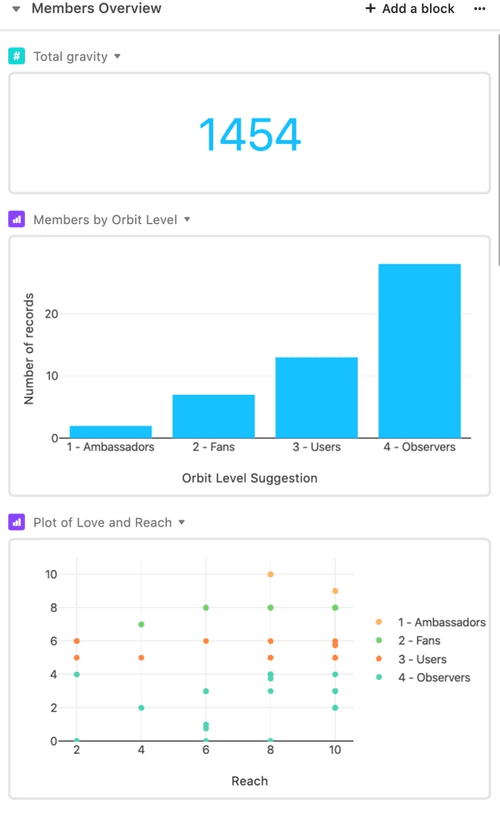 Charts and Graphs