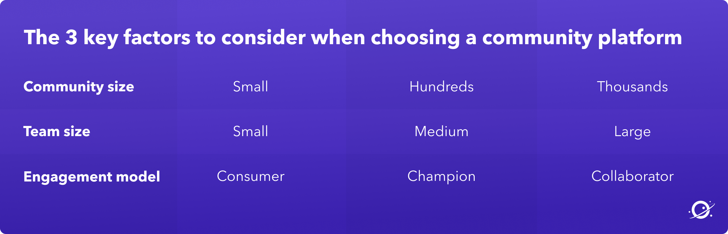 Image of a comparison grid