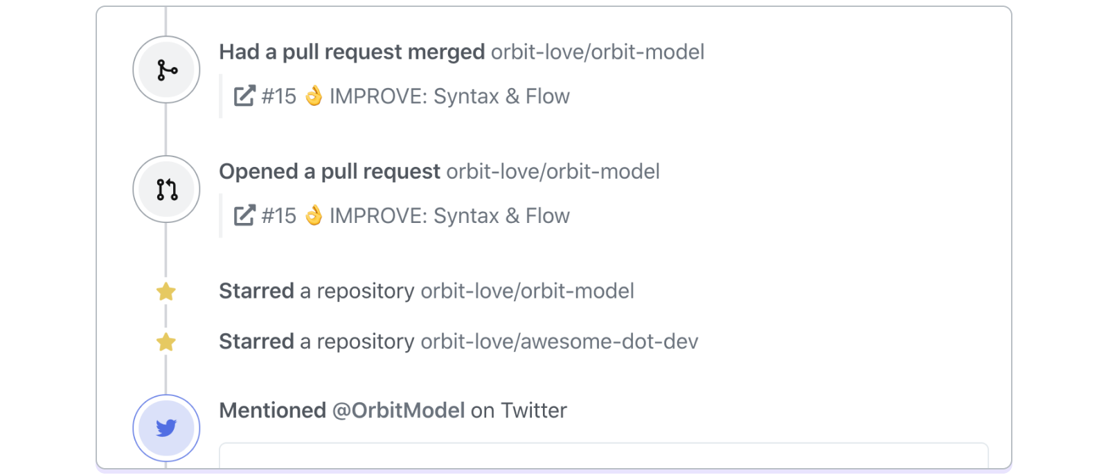 View  GitHub activity inside of Orbit