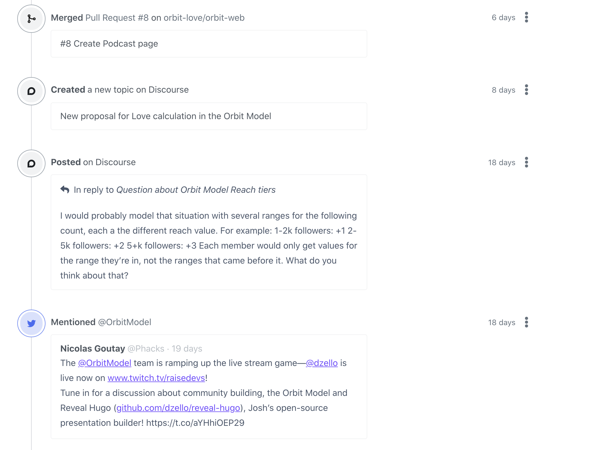 Orbit Member timeline show various activities, including Twitter, GitHub, and Discourse