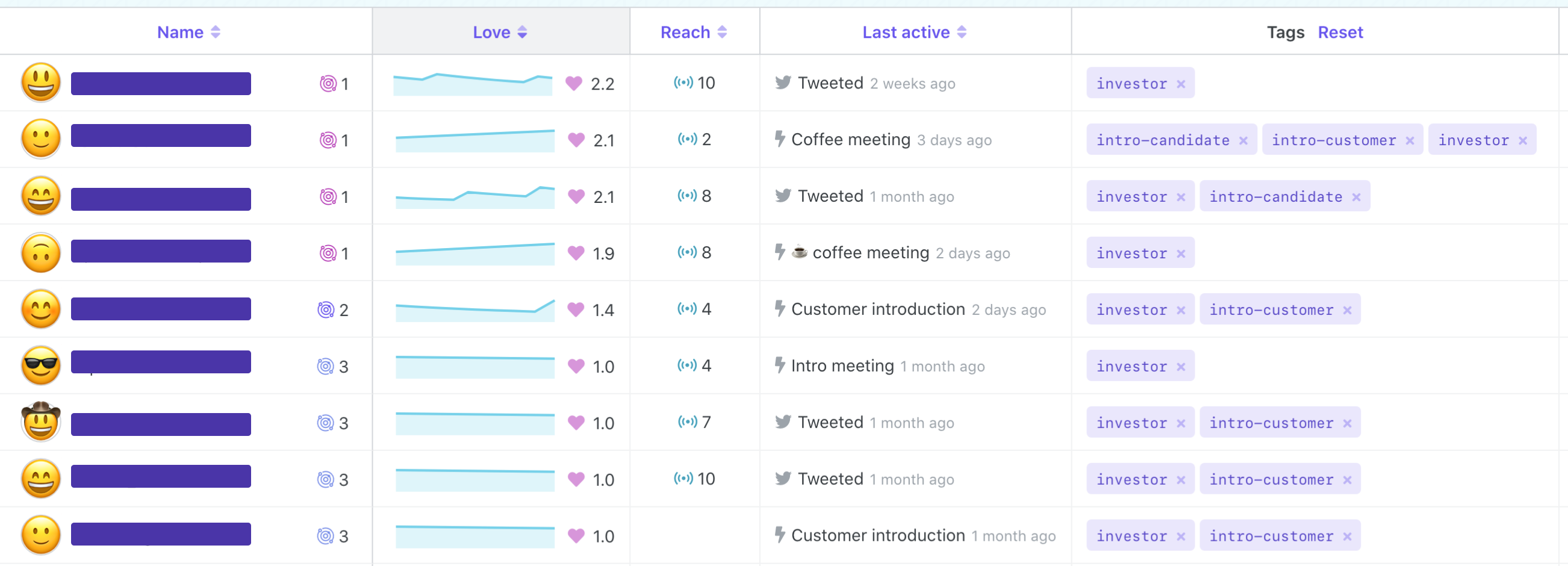 Screenshot of the Orbit Members Table