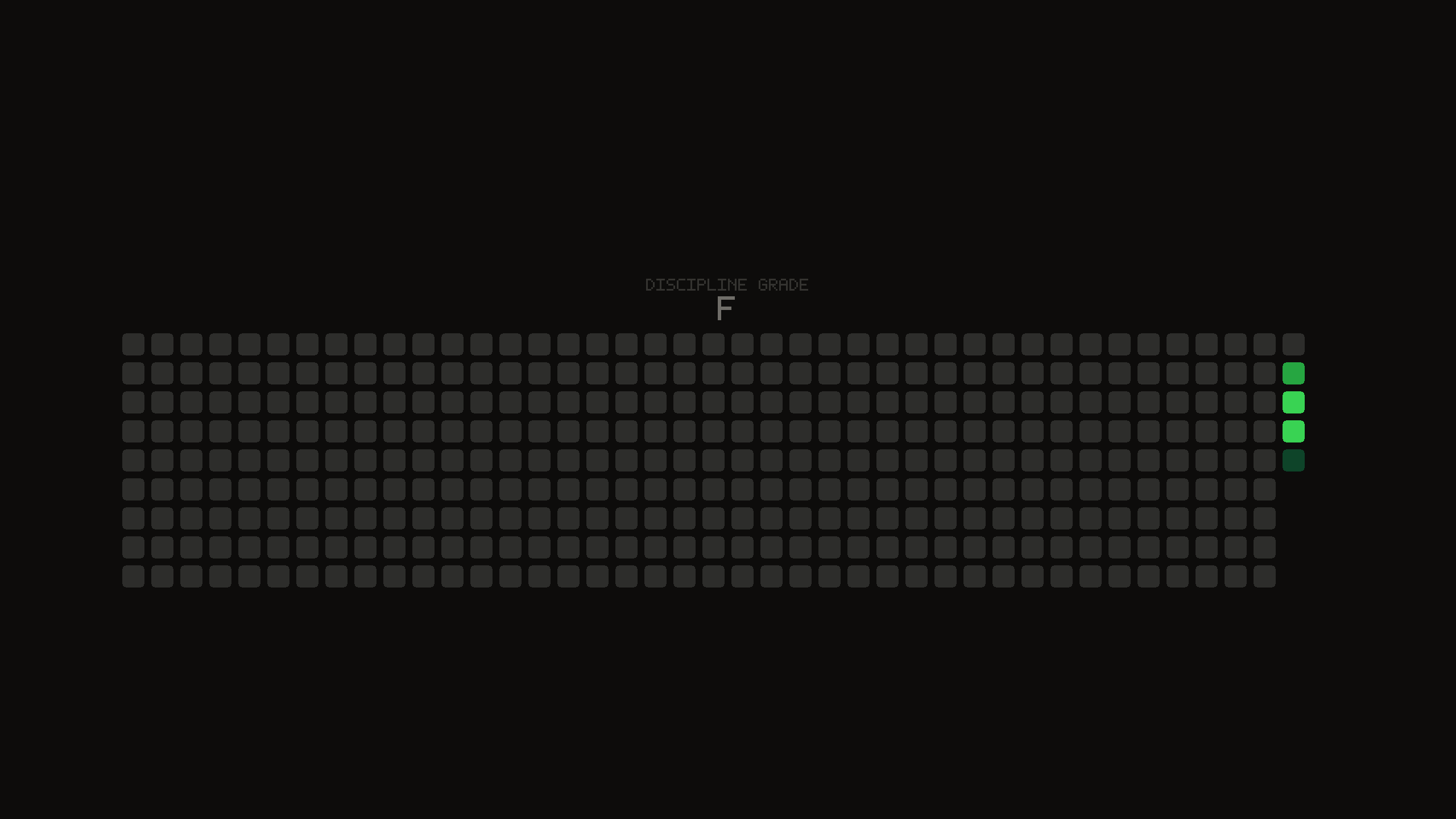 Habit based wallpaper