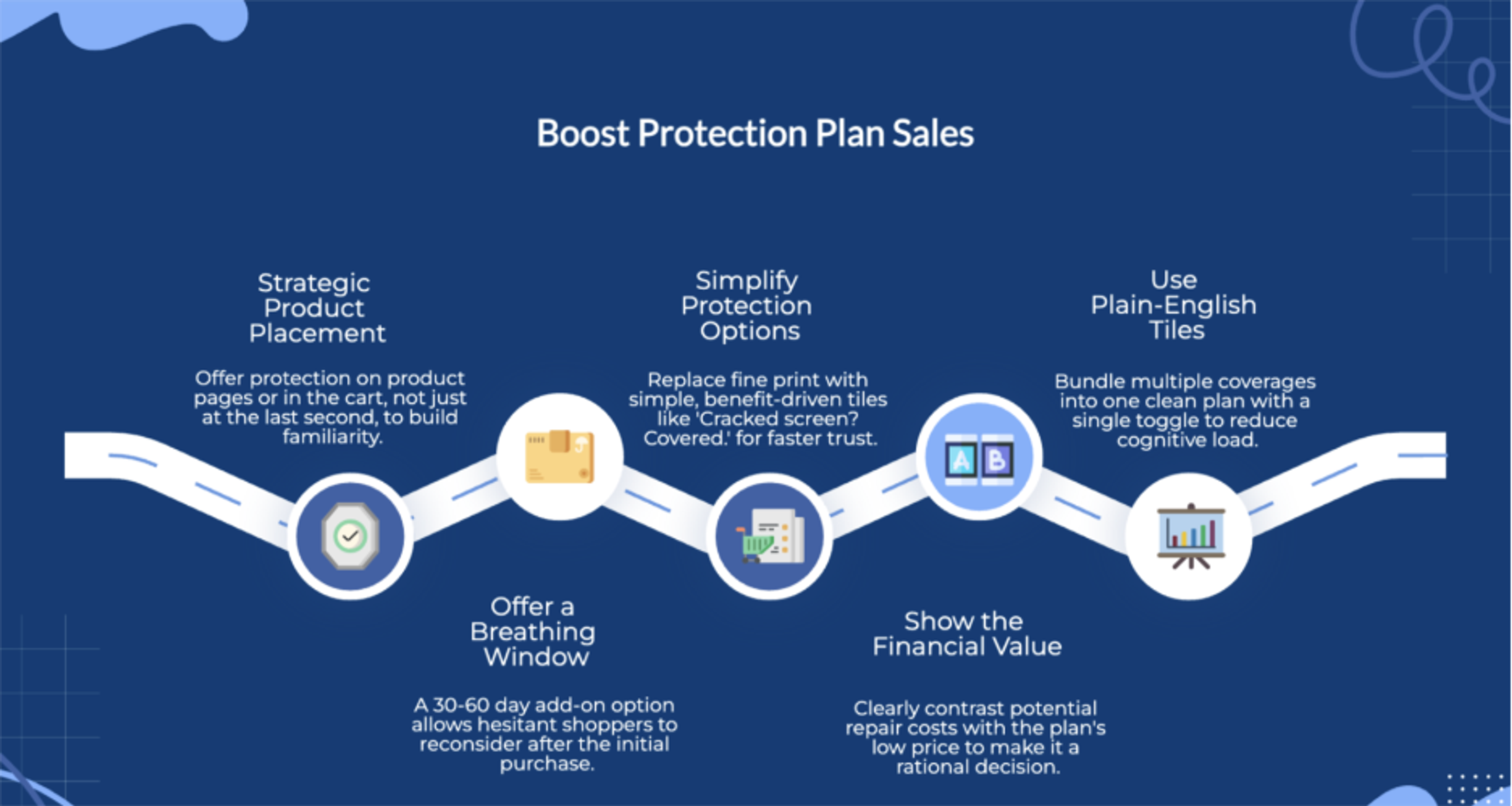 boost protection plan sales with surebright