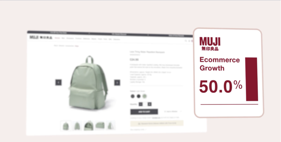 bigcommerce CRO strategies