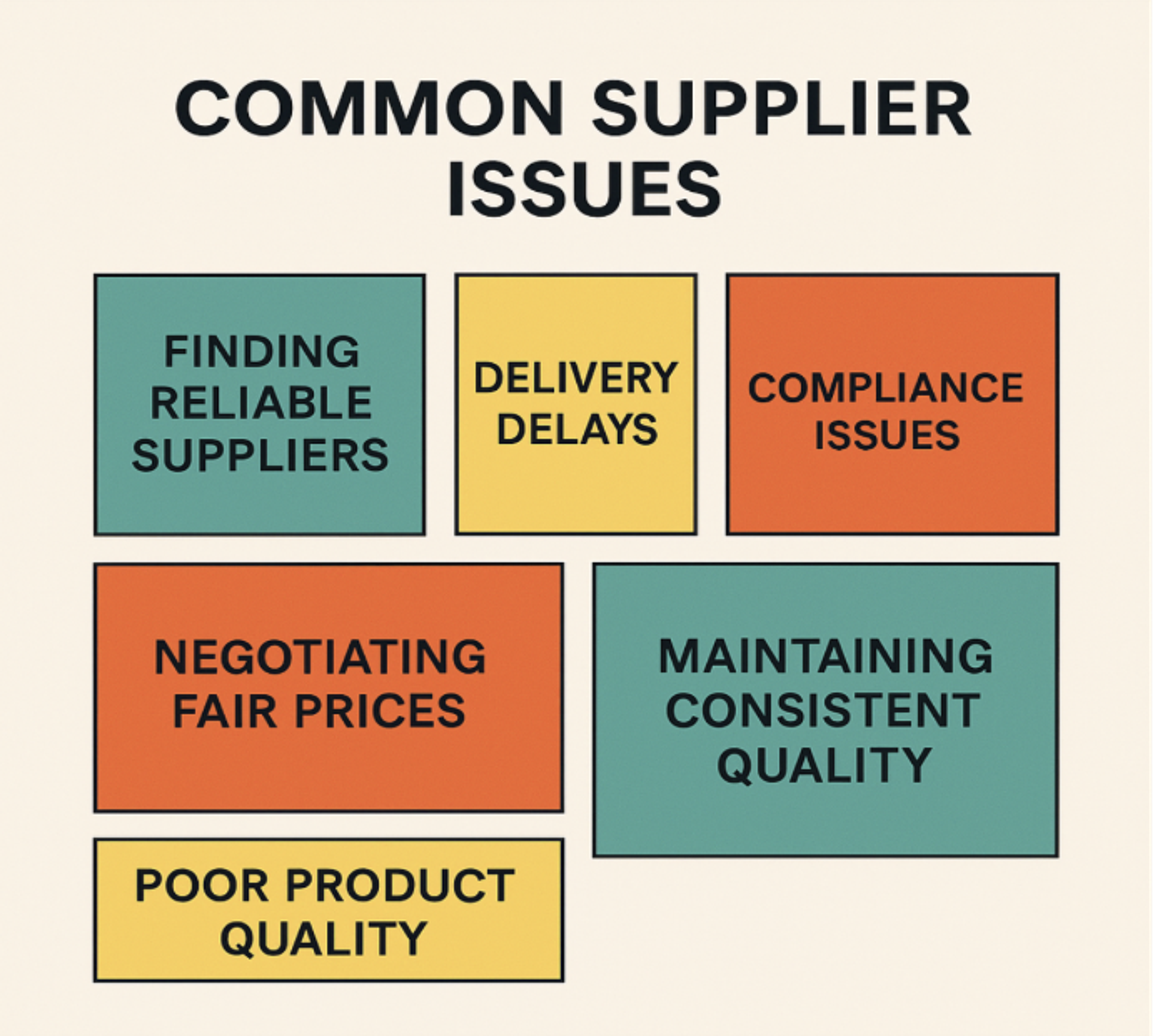 Common supplier issues