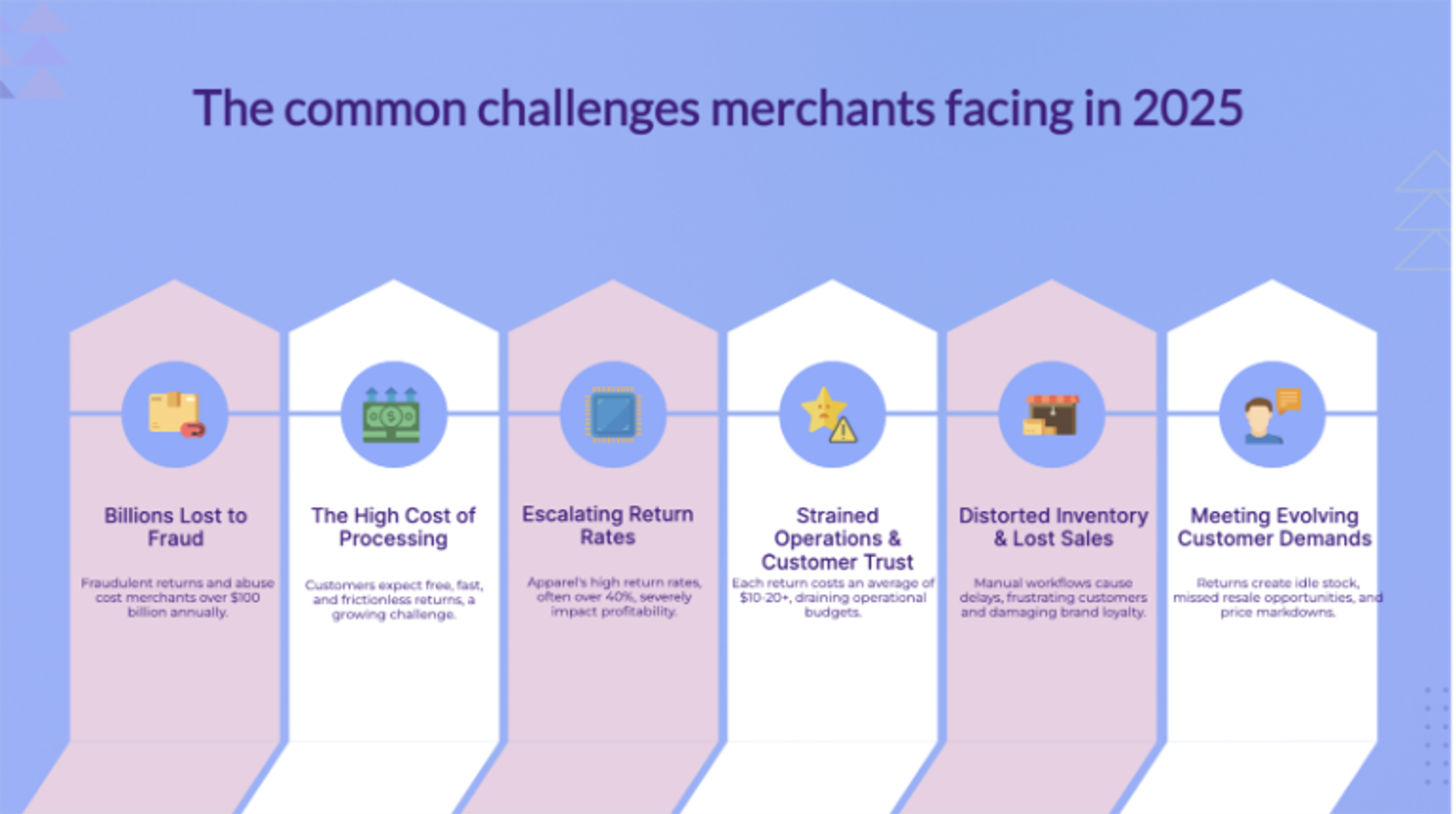 Top common challenges merchants facing in 2025