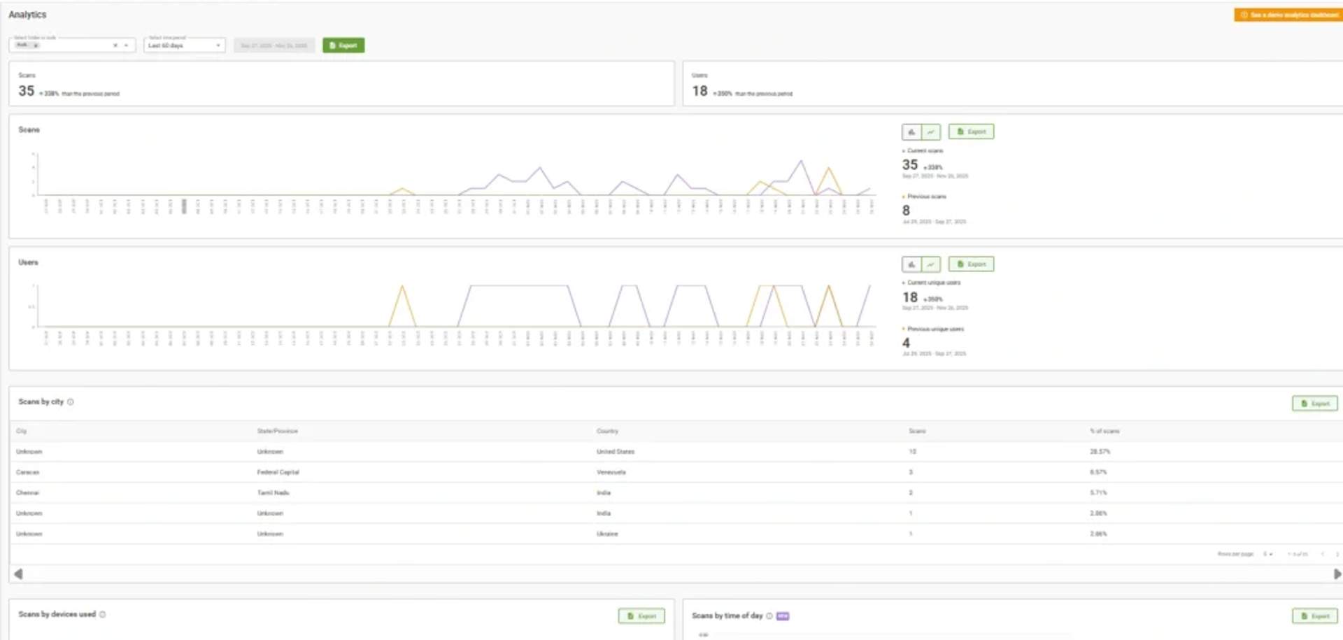 qr code analytics
