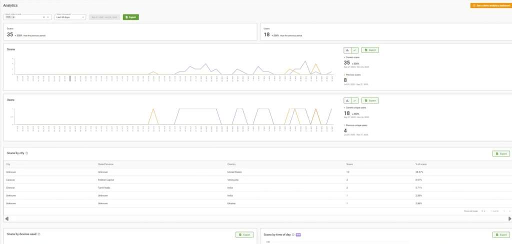 qr code analytics