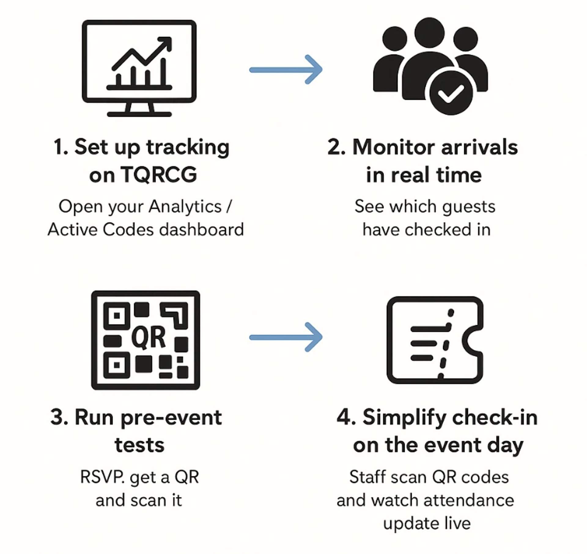 Integrate with attendance tracking & test your workflow