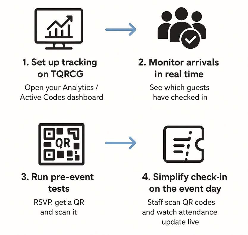 Integrate with attendance tracking & test your workflow