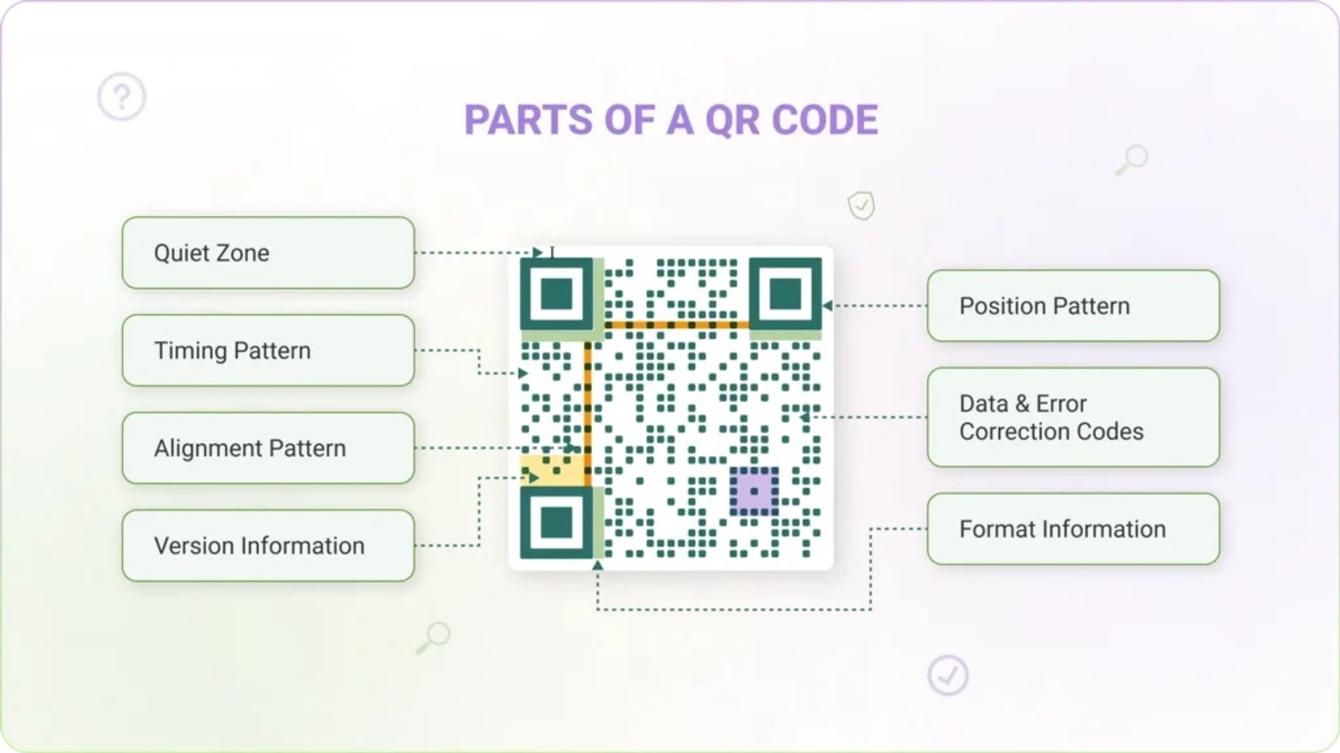 parts of QR code