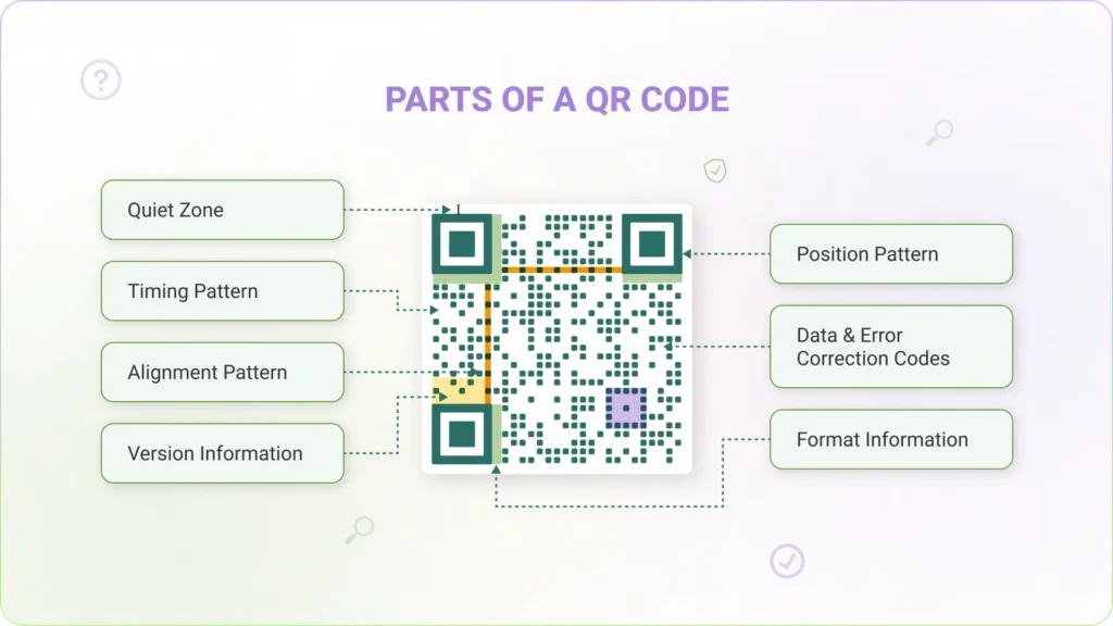 parts of QR code